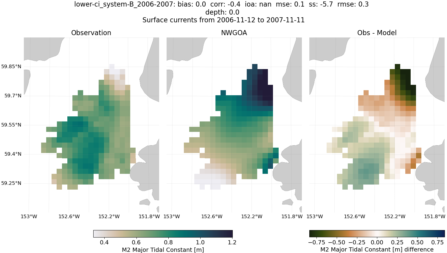 ../../../../_images/hfradar_lower-ci_system-B_2006-2007_M2-major1.png