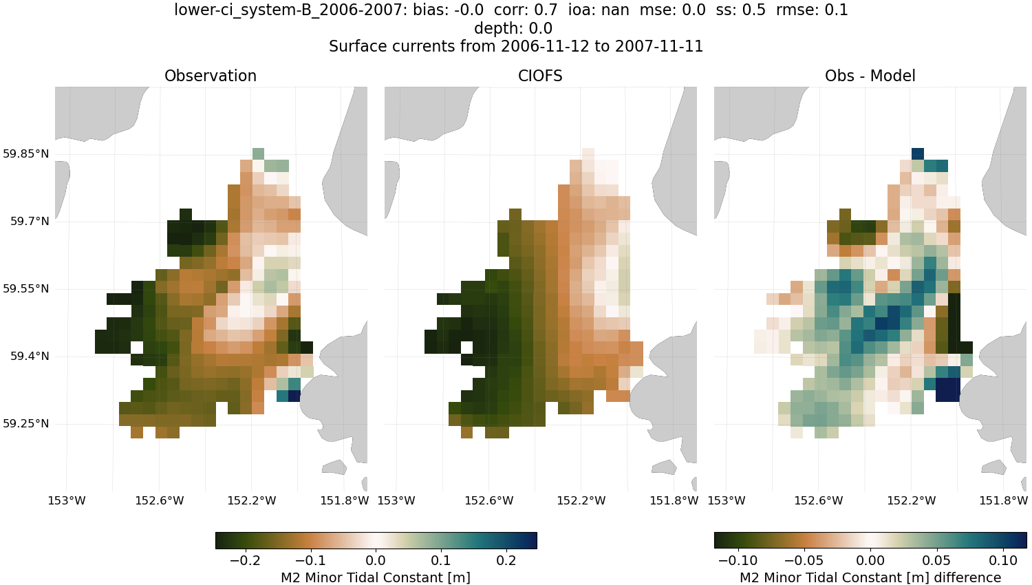 ../../../../_images/hfradar_lower-ci_system-B_2006-2007_M2-minor.png