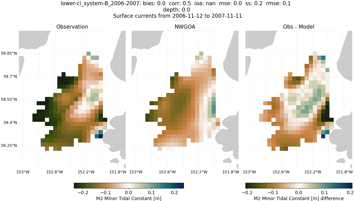 ../../../../_images/hfradar_lower-ci_system-B_2006-2007_M2-minor1.png