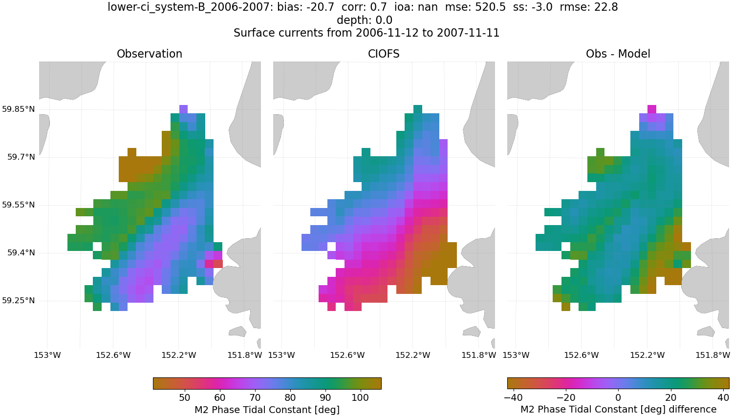 ../../../../_images/hfradar_lower-ci_system-B_2006-2007_M2-phase.png