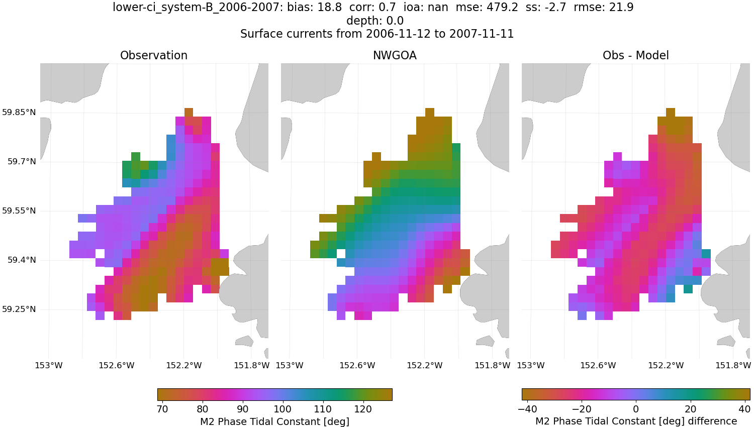 ../../../../_images/hfradar_lower-ci_system-B_2006-2007_M2-phase1.png