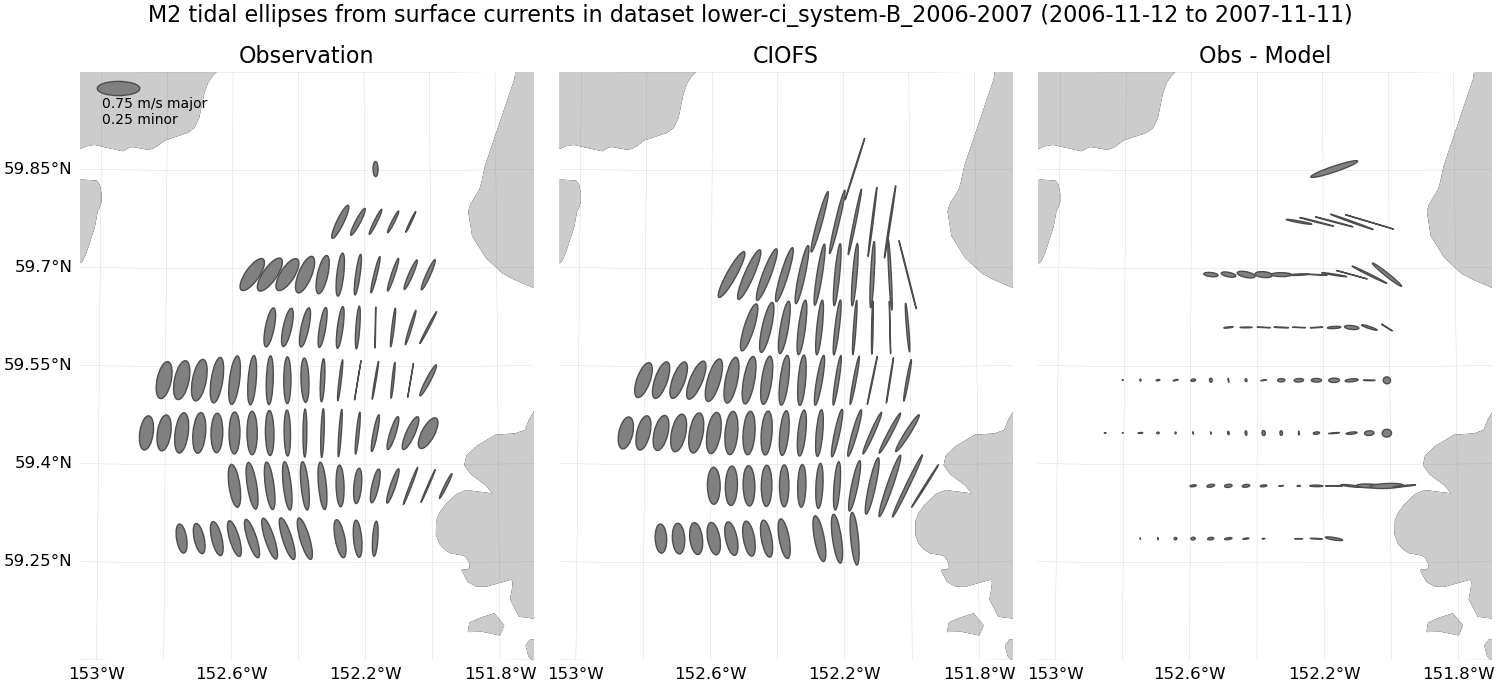 ../../../../_images/hfradar_lower-ci_system-B_2006-2007_M2_ellipses.png