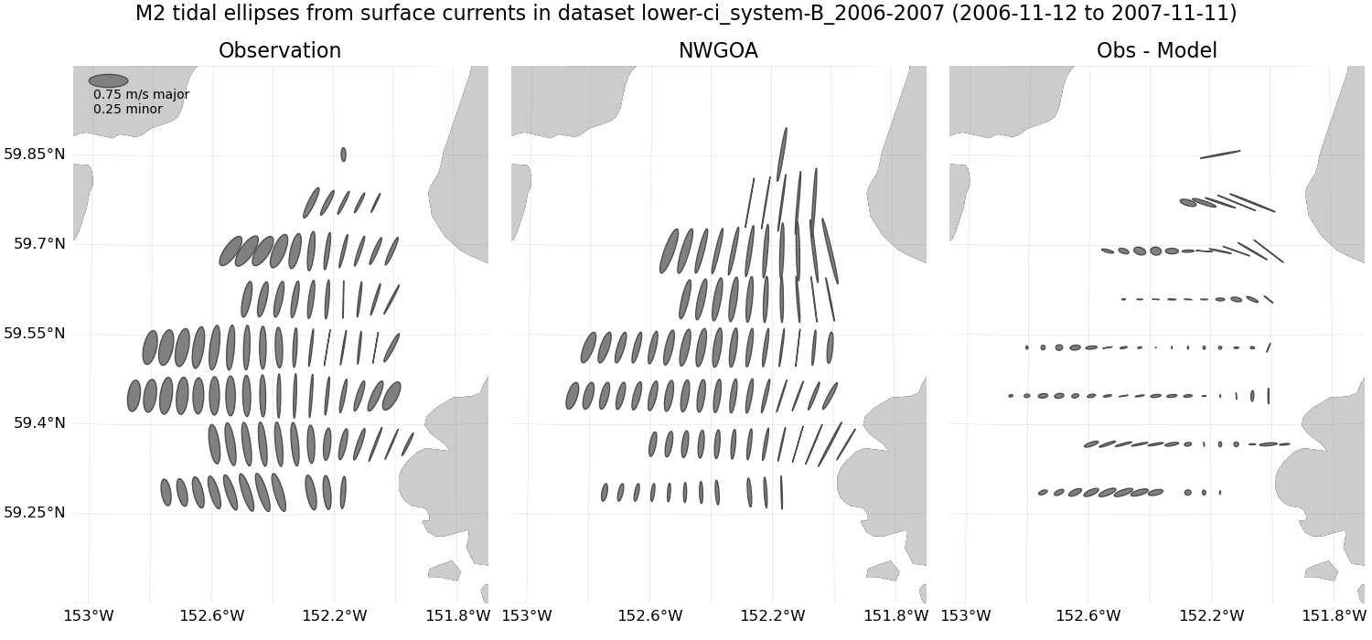 ../../../../_images/hfradar_lower-ci_system-B_2006-2007_M2_ellipses1.png