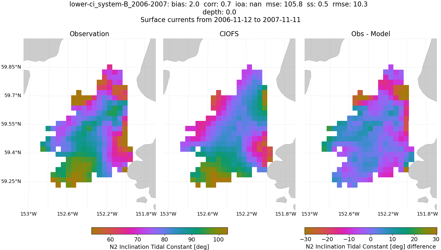 ../../../../_images/hfradar_lower-ci_system-B_2006-2007_N2-inclination.png