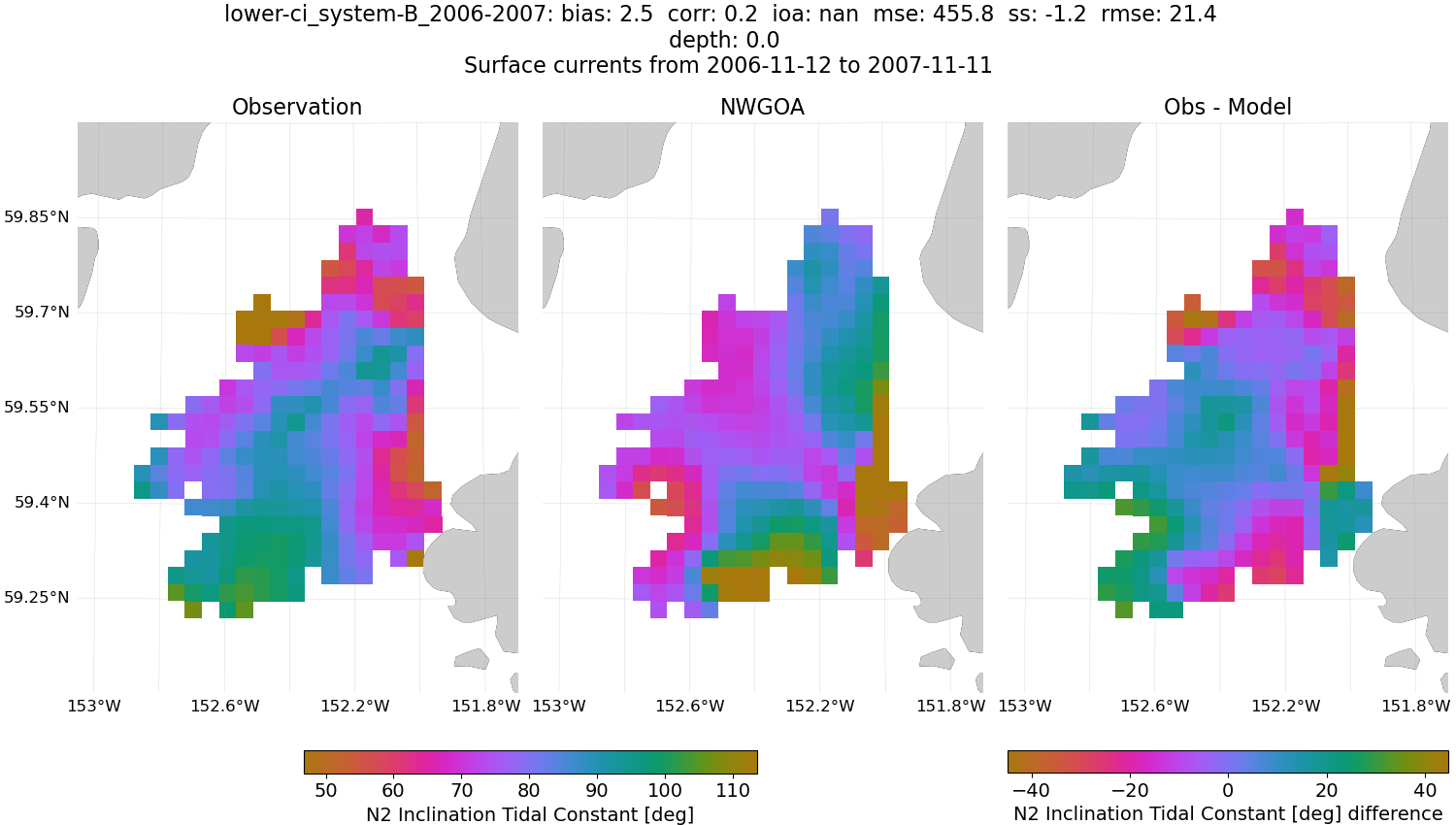 ../../../../_images/hfradar_lower-ci_system-B_2006-2007_N2-inclination1.png