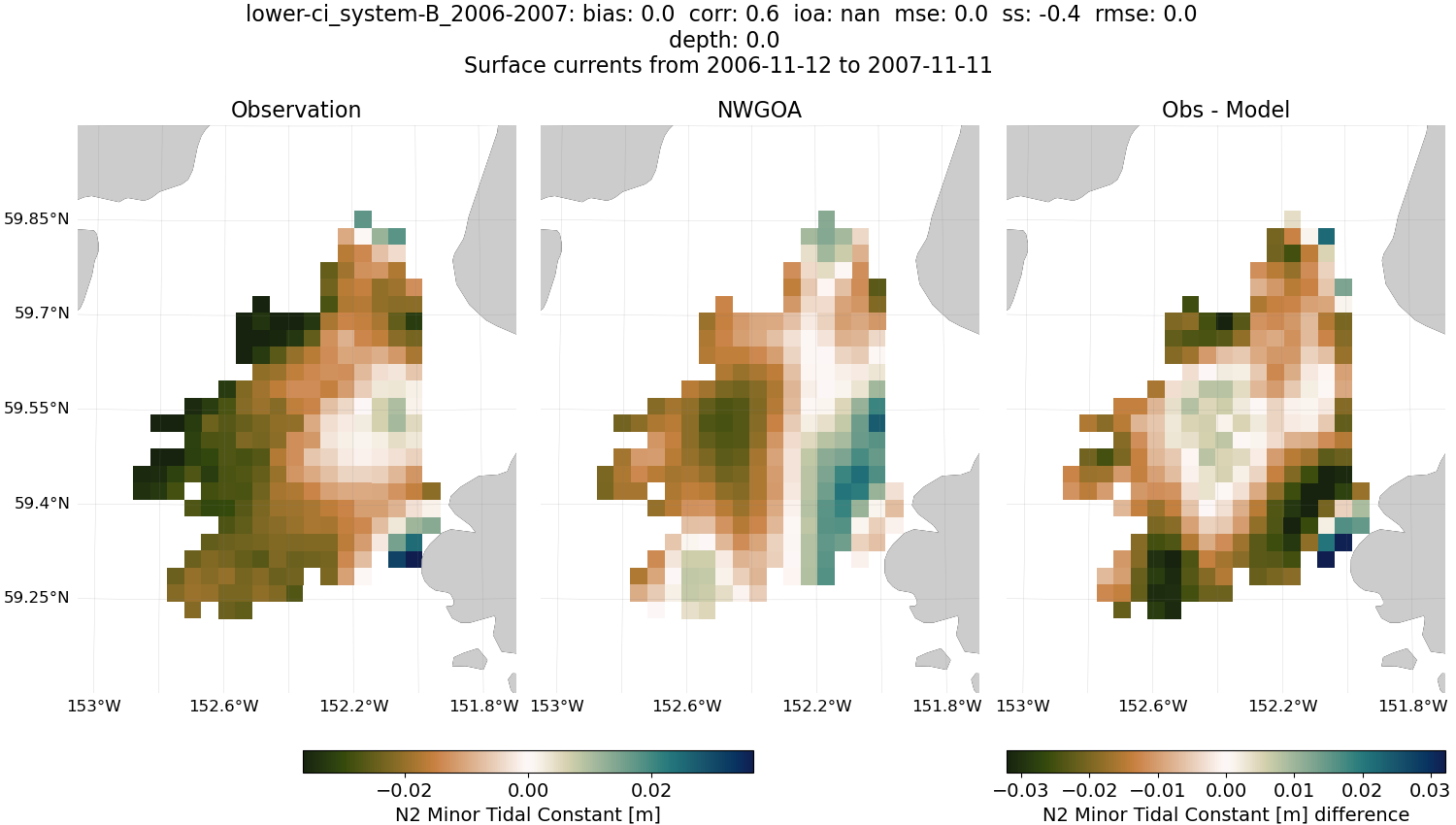 ../../../../_images/hfradar_lower-ci_system-B_2006-2007_N2-minor1.png