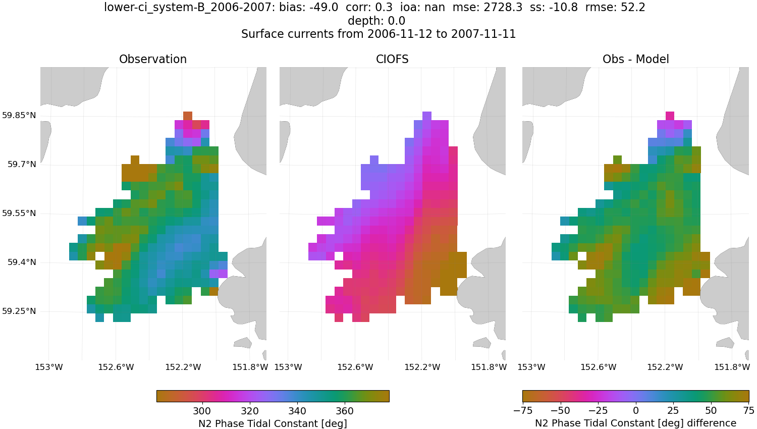 ../../../../_images/hfradar_lower-ci_system-B_2006-2007_N2-phase.png