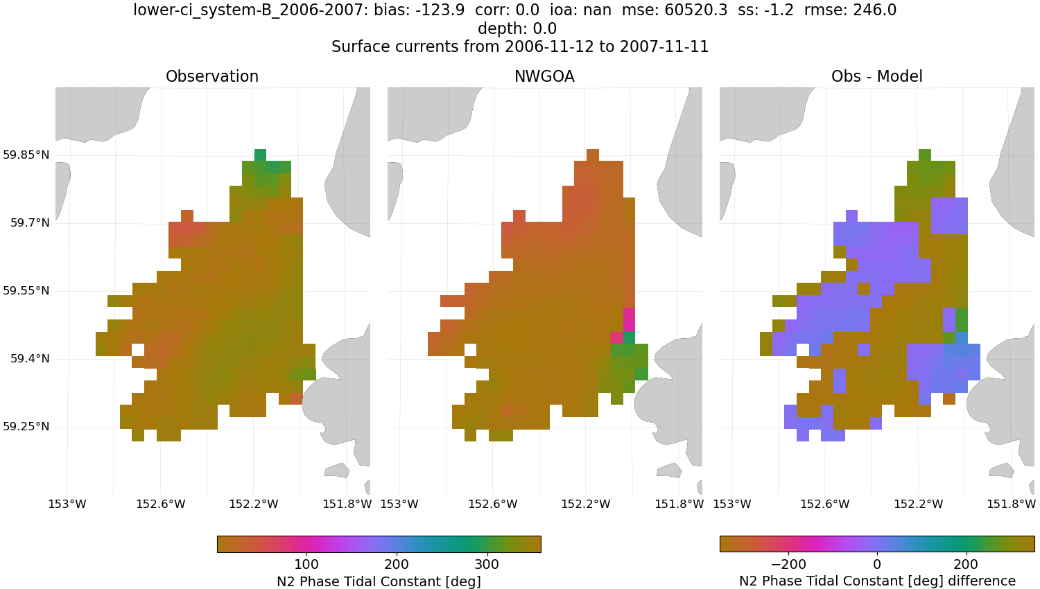 ../../../../_images/hfradar_lower-ci_system-B_2006-2007_N2-phase1.png