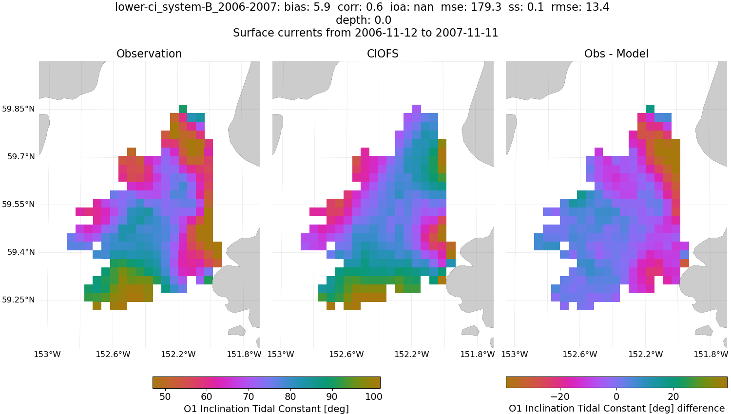 ../../../../_images/hfradar_lower-ci_system-B_2006-2007_O1-inclination.png