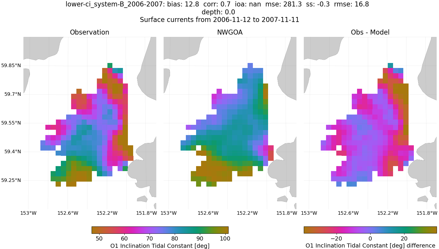 ../../../../_images/hfradar_lower-ci_system-B_2006-2007_O1-inclination1.png