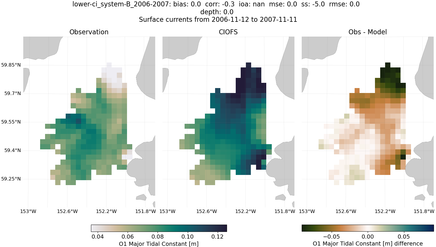 ../../../../_images/hfradar_lower-ci_system-B_2006-2007_O1-major.png