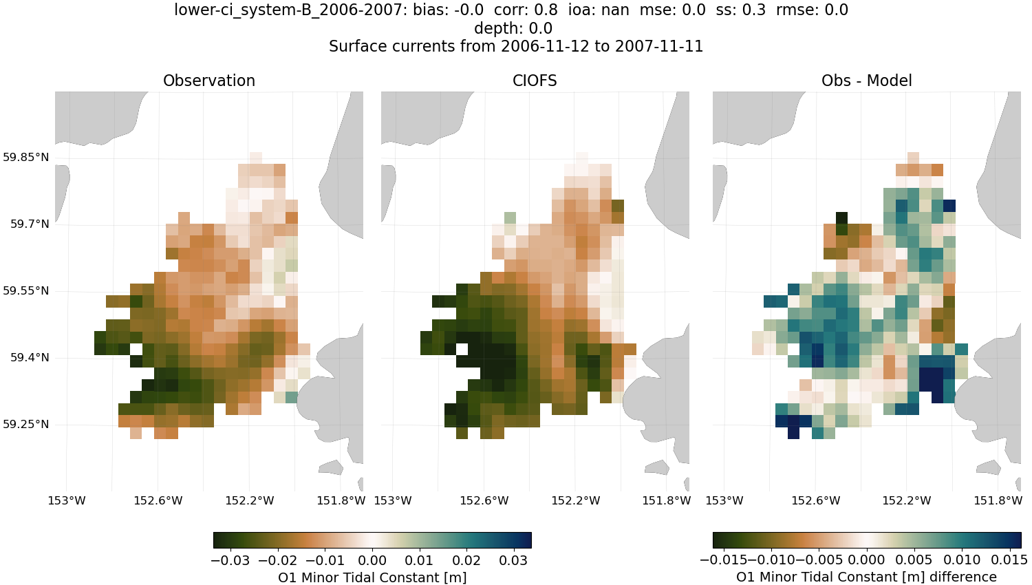 ../../../../_images/hfradar_lower-ci_system-B_2006-2007_O1-minor.png