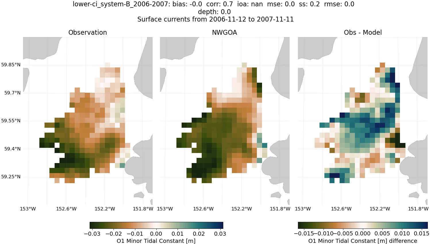 ../../../../_images/hfradar_lower-ci_system-B_2006-2007_O1-minor1.png