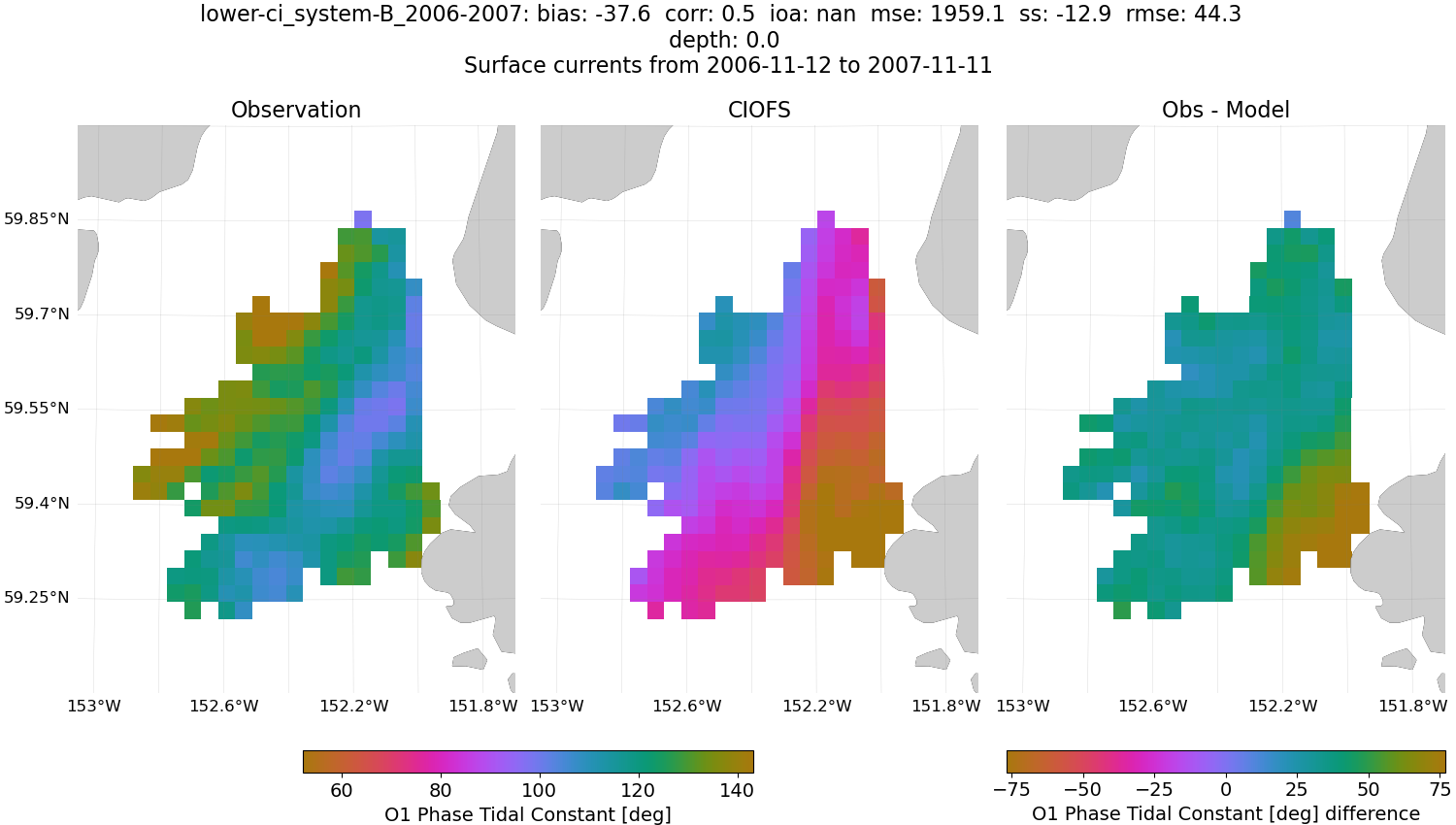 ../../../../_images/hfradar_lower-ci_system-B_2006-2007_O1-phase.png