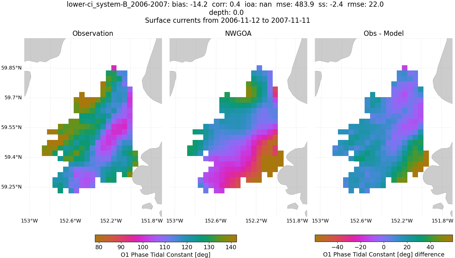 ../../../../_images/hfradar_lower-ci_system-B_2006-2007_O1-phase1.png