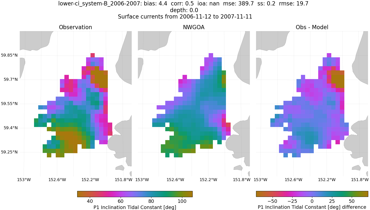 ../../../../_images/hfradar_lower-ci_system-B_2006-2007_P1-inclination1.png