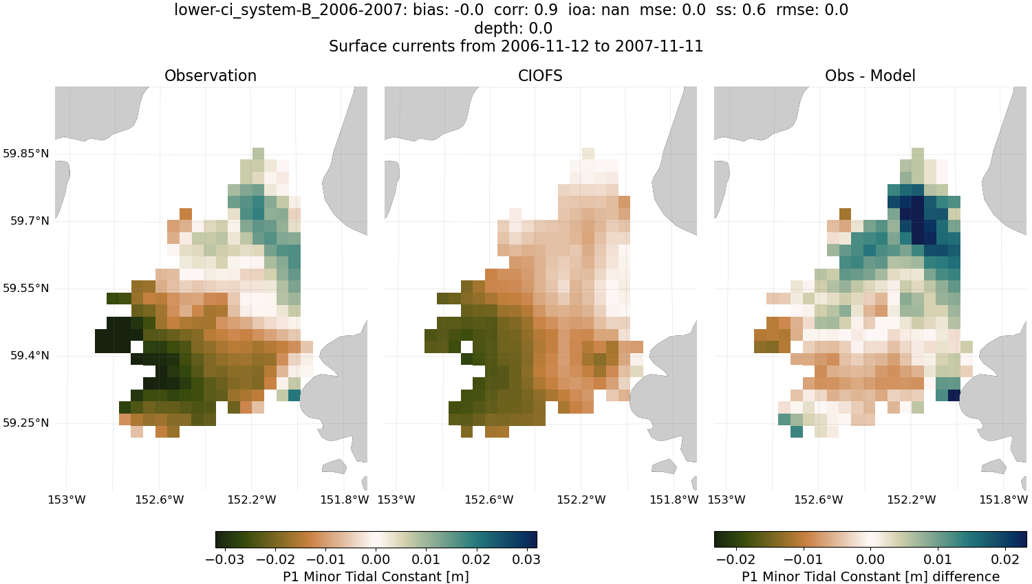 ../../../../_images/hfradar_lower-ci_system-B_2006-2007_P1-minor.png