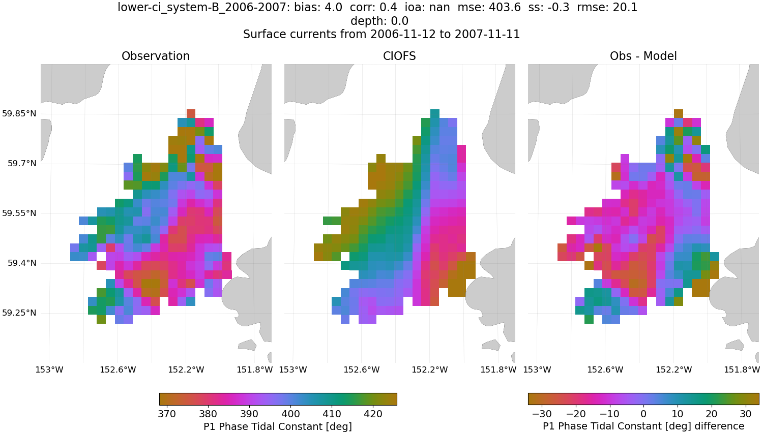 ../../../../_images/hfradar_lower-ci_system-B_2006-2007_P1-phase.png