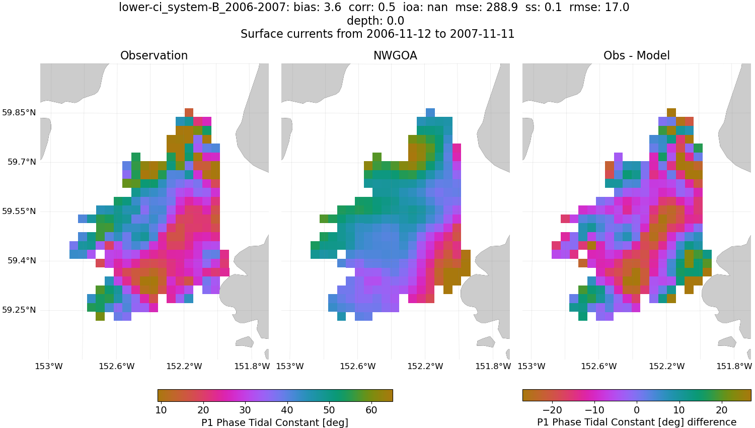 ../../../../_images/hfradar_lower-ci_system-B_2006-2007_P1-phase1.png