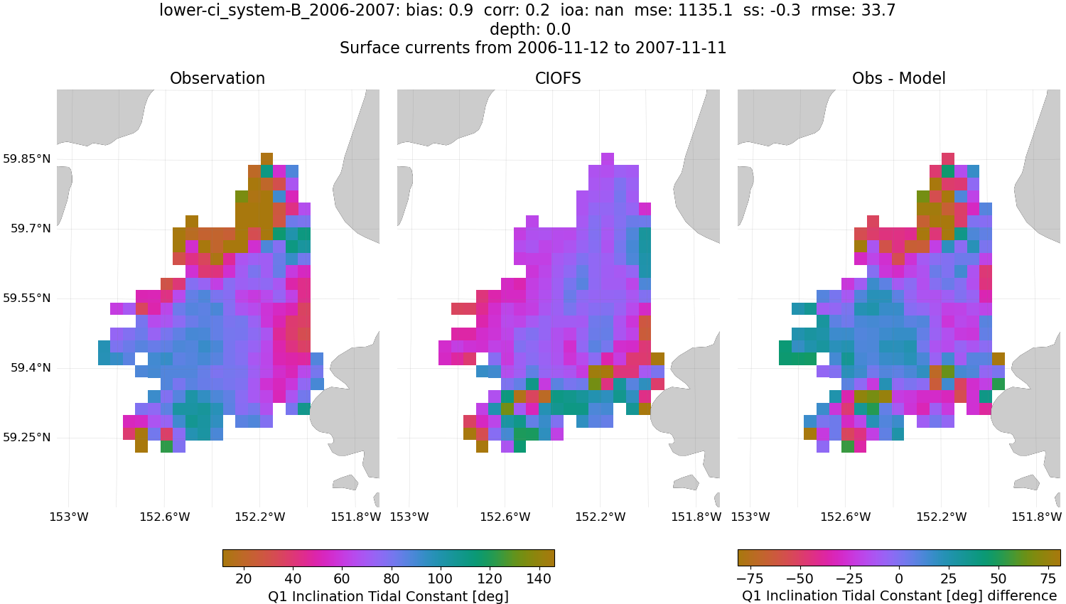 ../../../../_images/hfradar_lower-ci_system-B_2006-2007_Q1-inclination.png