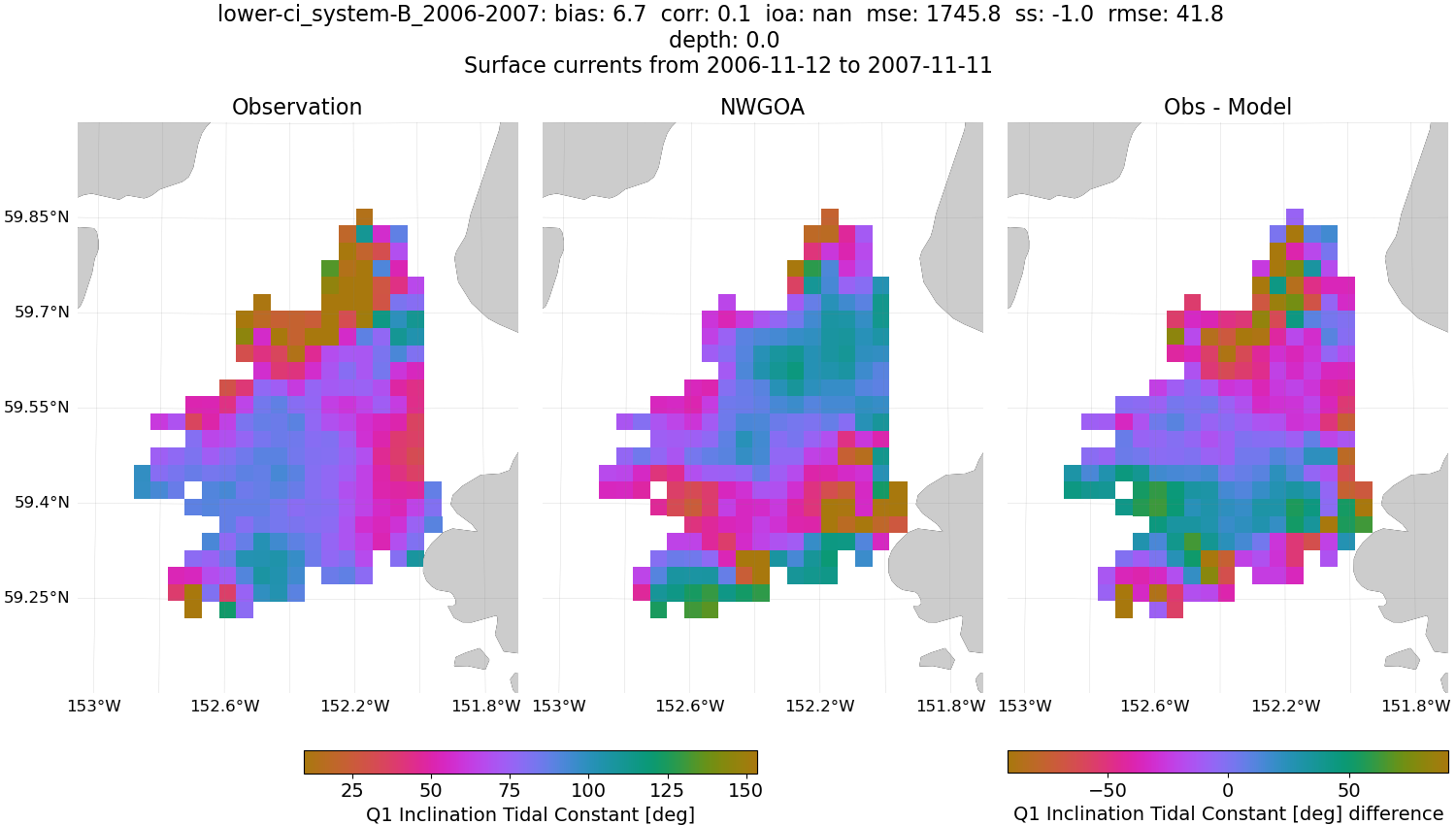 ../../../../_images/hfradar_lower-ci_system-B_2006-2007_Q1-inclination1.png