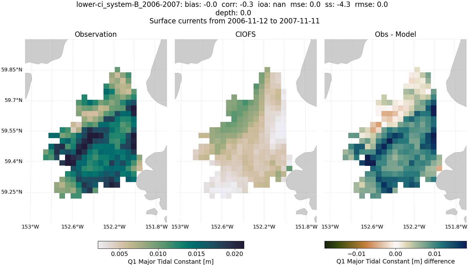 ../../../../_images/hfradar_lower-ci_system-B_2006-2007_Q1-major.png