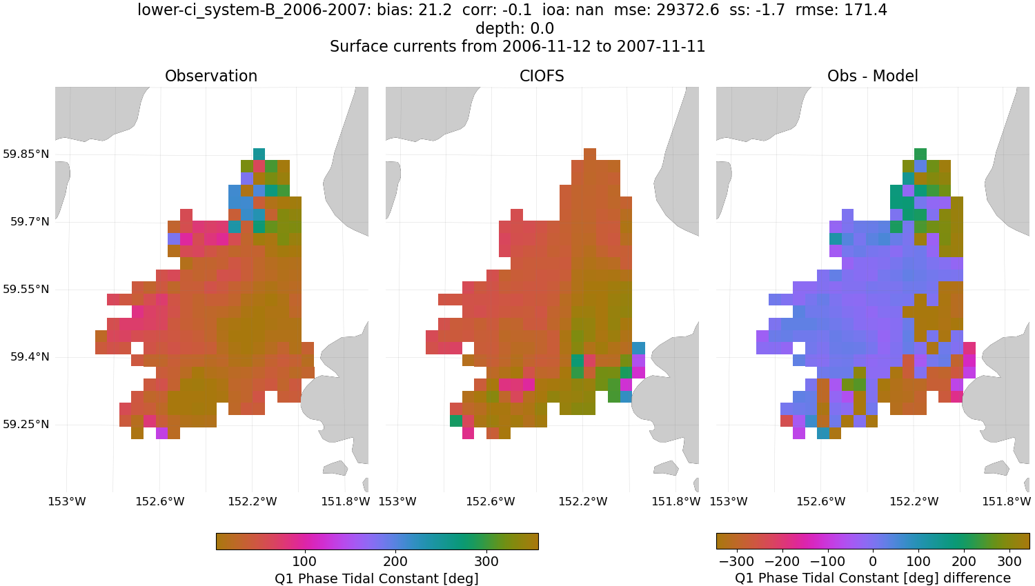 ../../../../_images/hfradar_lower-ci_system-B_2006-2007_Q1-phase.png