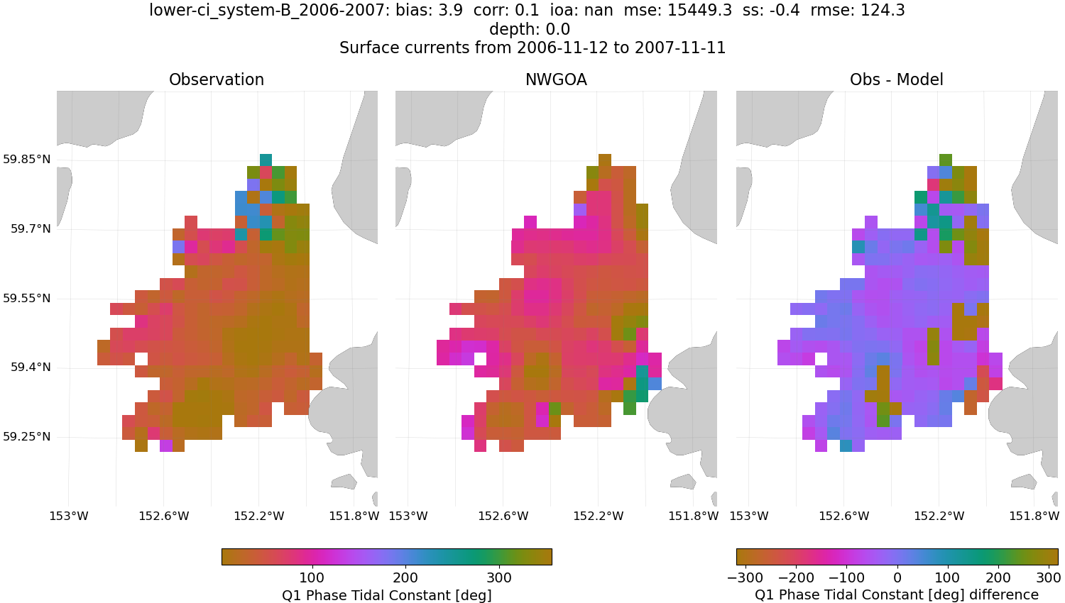 ../../../../_images/hfradar_lower-ci_system-B_2006-2007_Q1-phase1.png