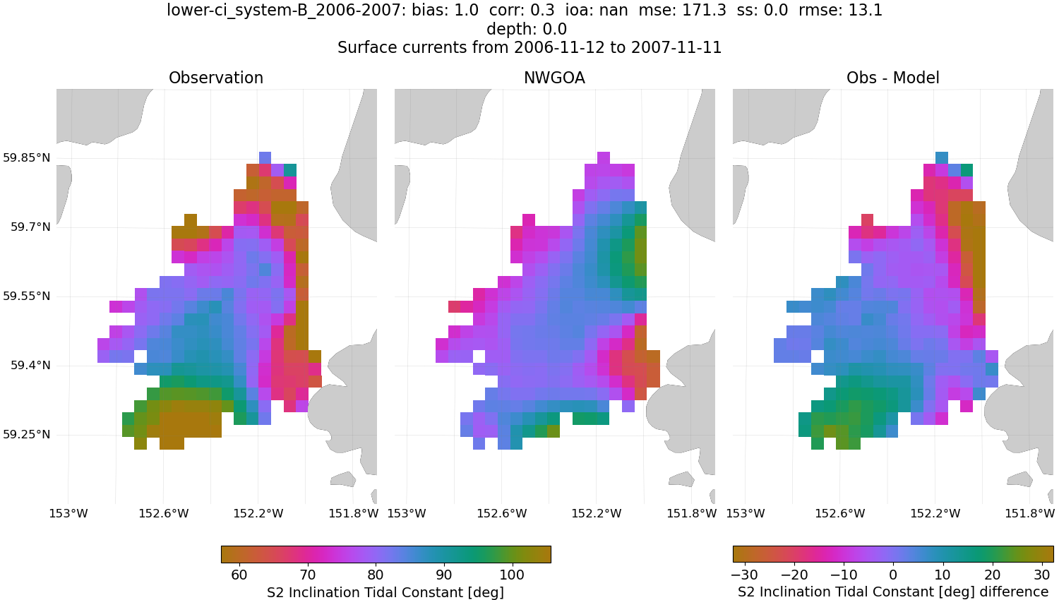 ../../../../_images/hfradar_lower-ci_system-B_2006-2007_S2-inclination1.png