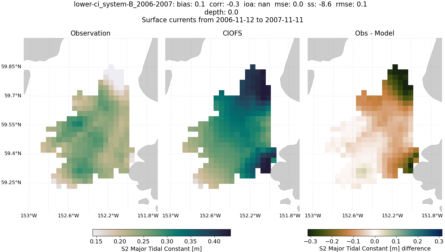 ../../../../_images/hfradar_lower-ci_system-B_2006-2007_S2-major.png