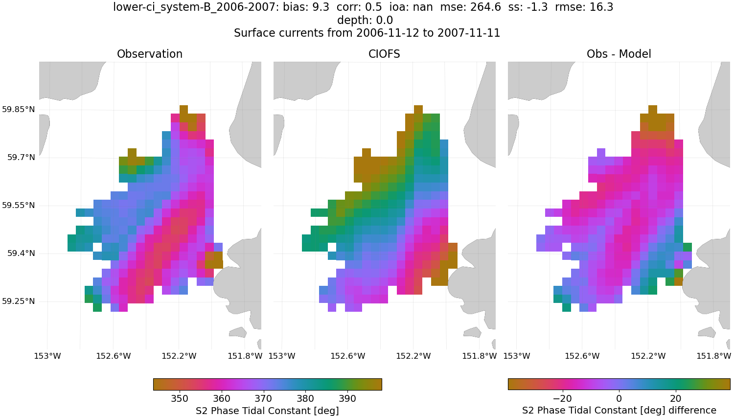 ../../../../_images/hfradar_lower-ci_system-B_2006-2007_S2-phase.png