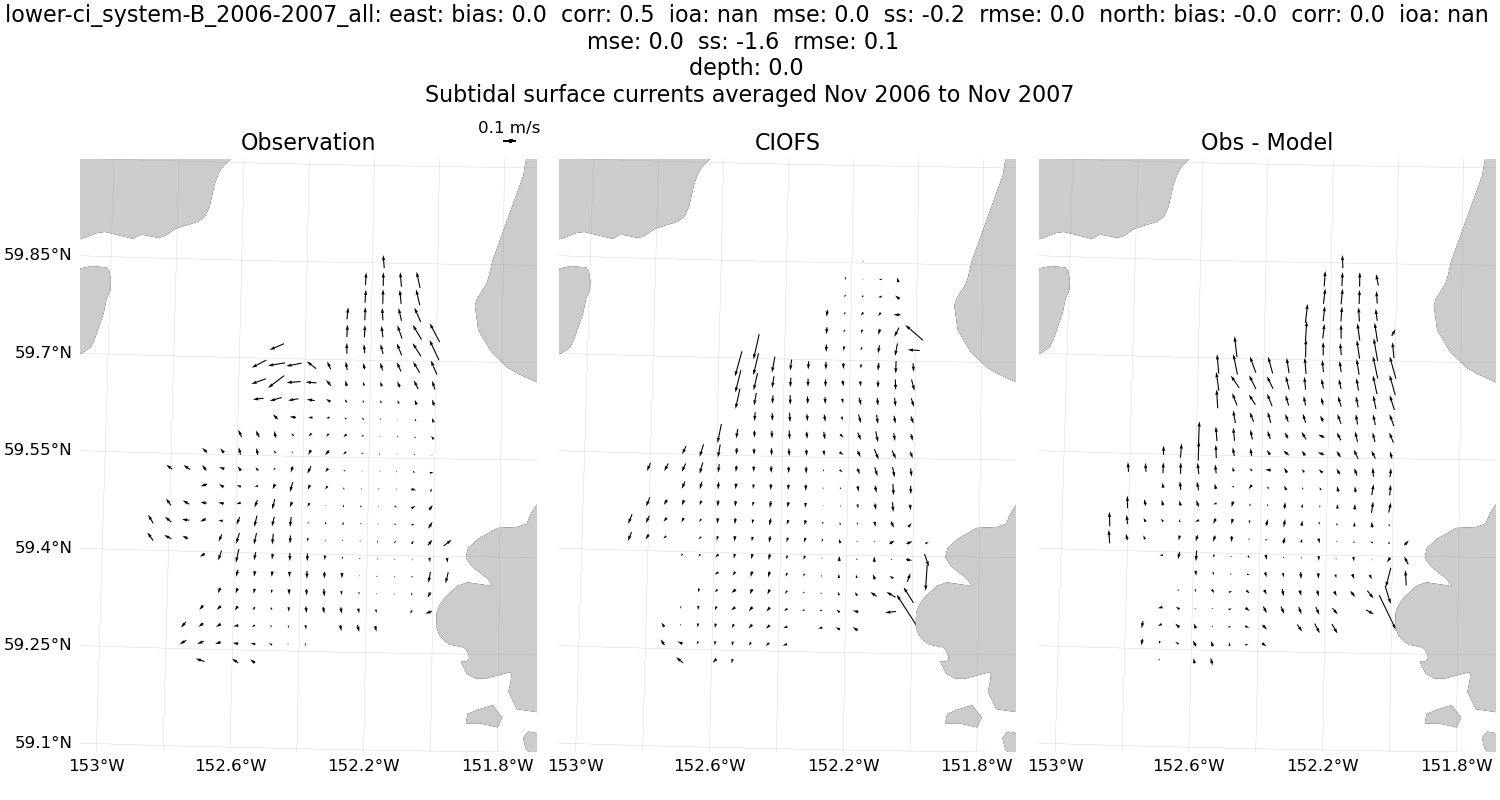 ../../../../_images/hfradar_lower-ci_system-B_2006-2007_all_east_north_remove-under-50-percent-data_units-to-meters_subtidal_mean.png