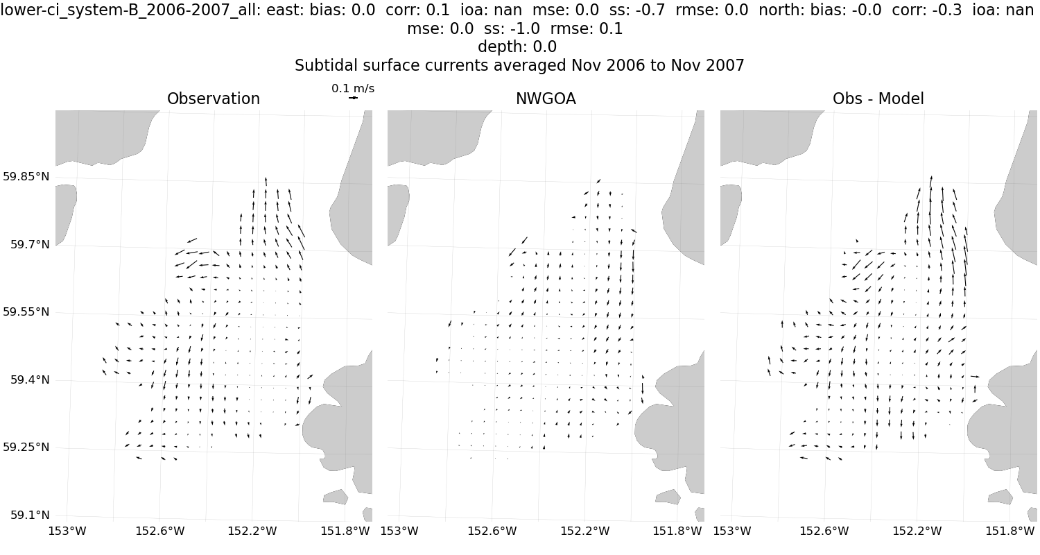 ../../../../_images/hfradar_lower-ci_system-B_2006-2007_all_east_north_remove-under-50-percent-data_units-to-meters_subtidal_mean1.png