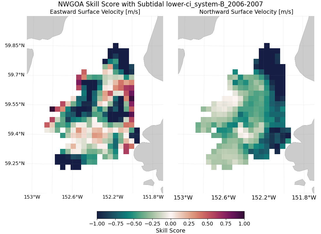 ../../../../_images/hfradar_lower-ci_system-B_2006-2007_nwgoa_subtidal.png