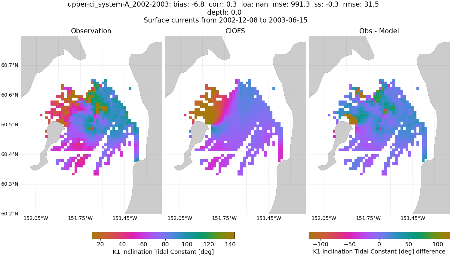 ../../../../_images/hfradar_upper-ci_system-A_2002-2003_K1-inclination.png