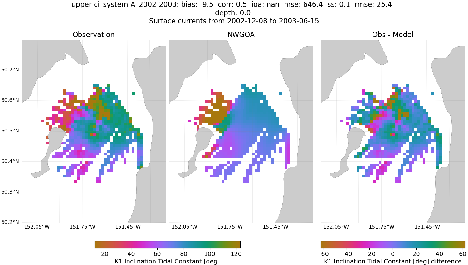 ../../../../_images/hfradar_upper-ci_system-A_2002-2003_K1-inclination1.png