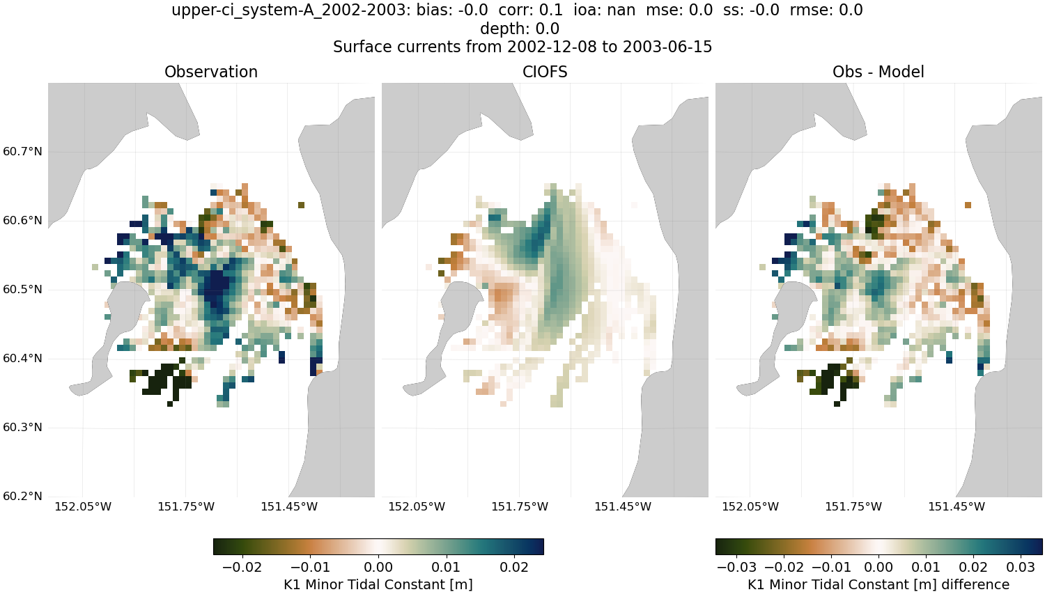 ../../../../_images/hfradar_upper-ci_system-A_2002-2003_K1-minor.png