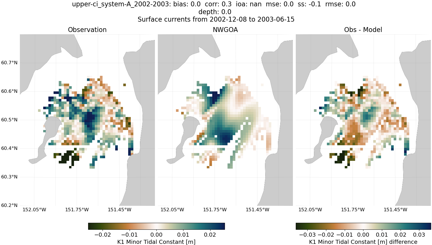 ../../../../_images/hfradar_upper-ci_system-A_2002-2003_K1-minor1.png