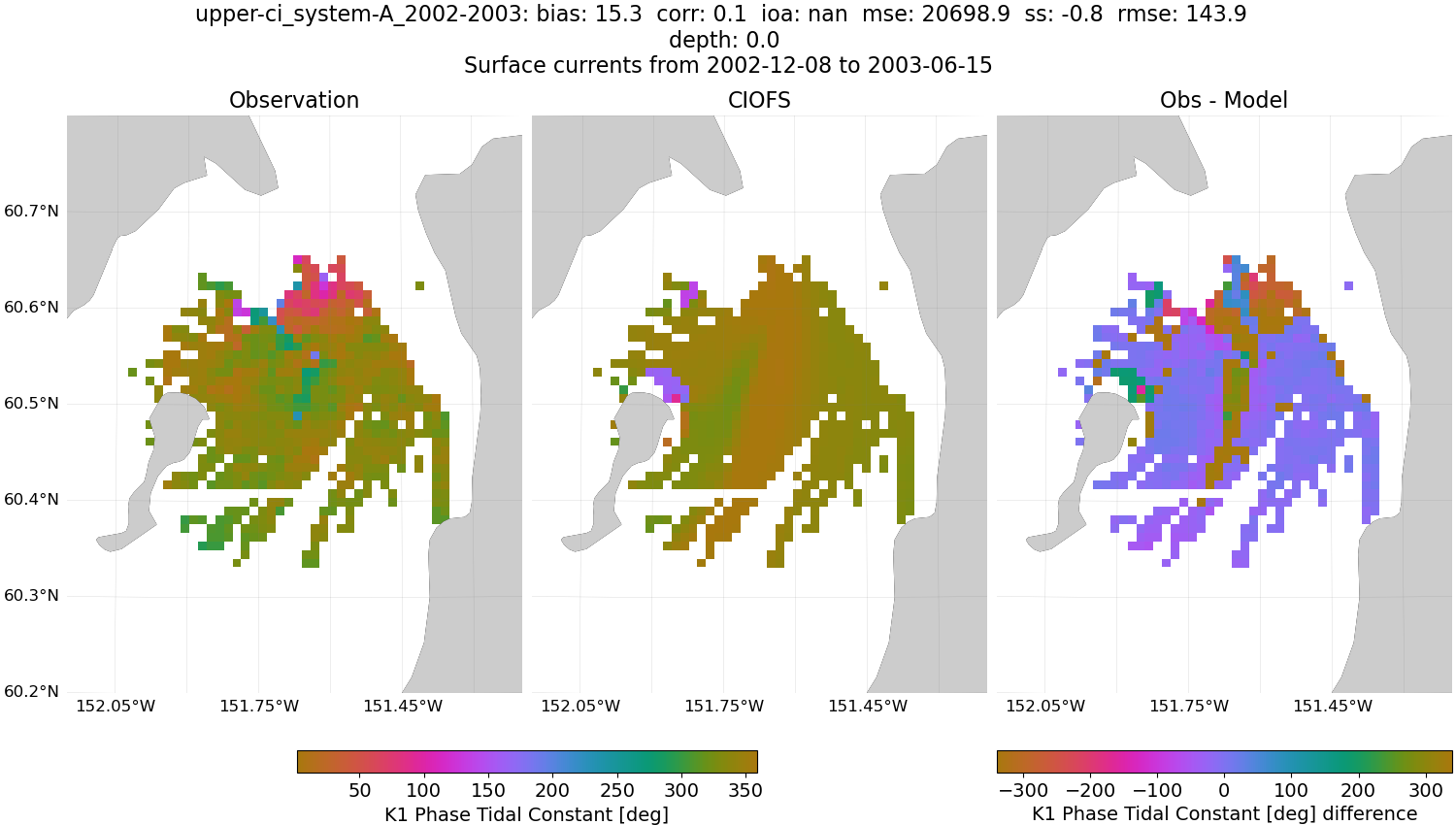 ../../../../_images/hfradar_upper-ci_system-A_2002-2003_K1-phase.png