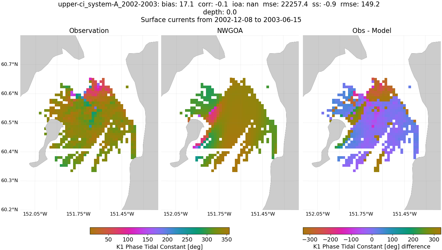 ../../../../_images/hfradar_upper-ci_system-A_2002-2003_K1-phase1.png