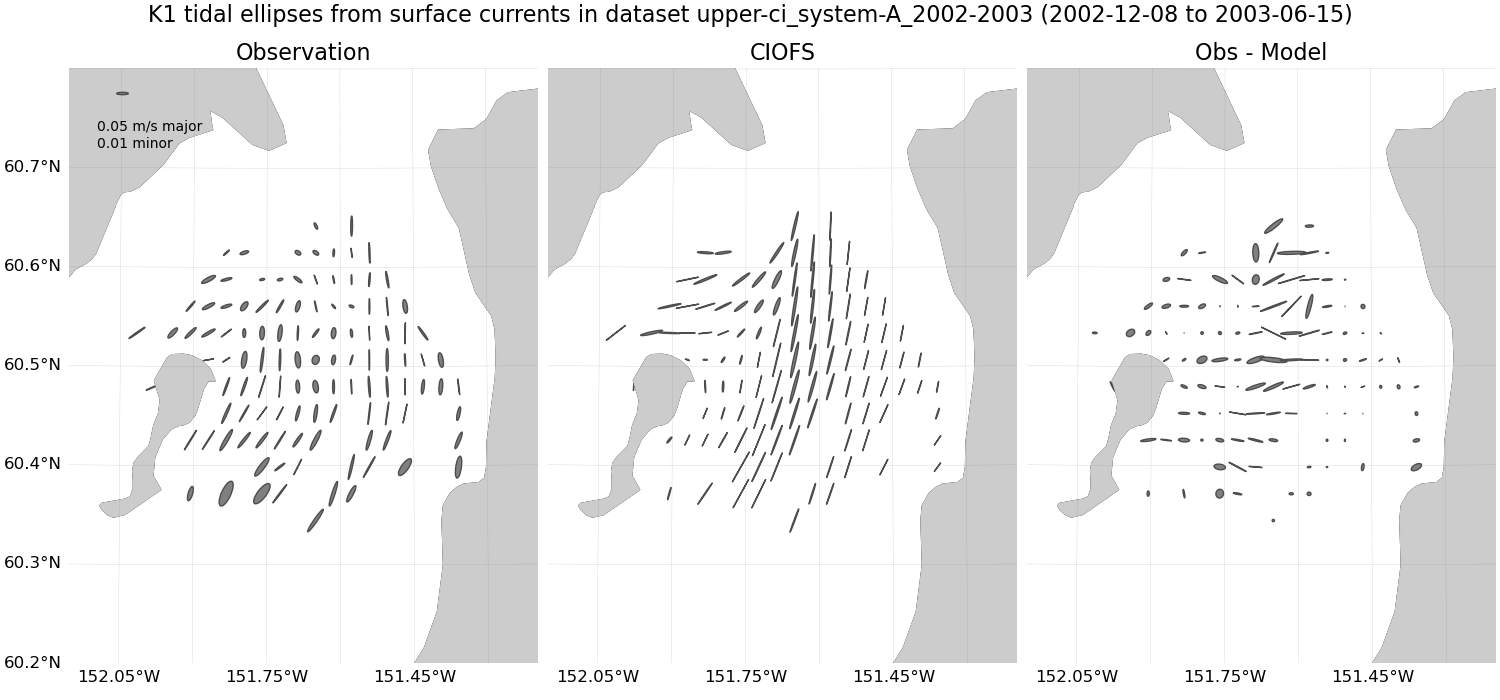 ../../../../_images/hfradar_upper-ci_system-A_2002-2003_K1_ellipses.png