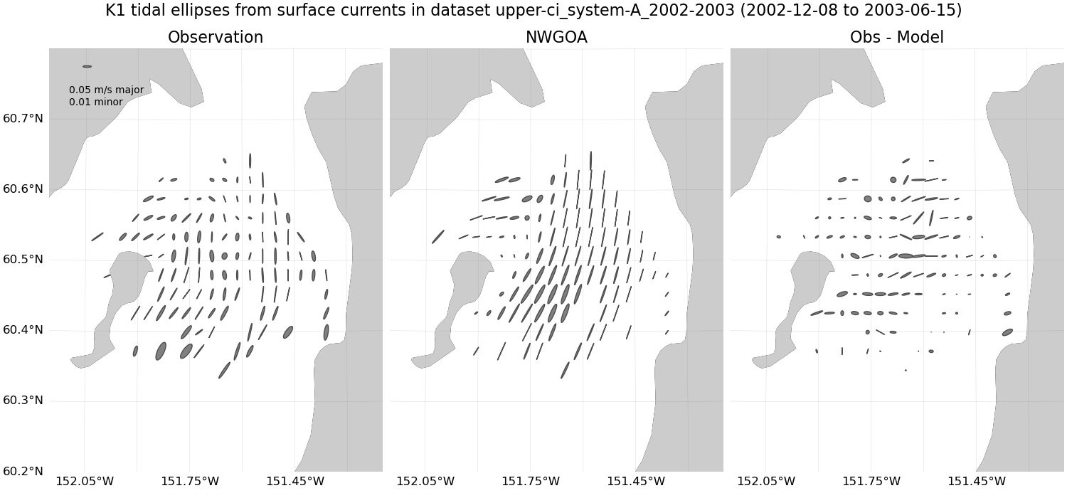 ../../../../_images/hfradar_upper-ci_system-A_2002-2003_K1_ellipses1.png