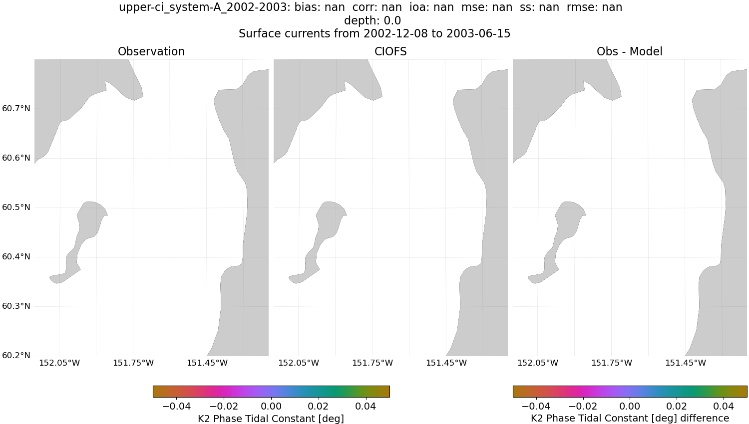 ../../../../_images/hfradar_upper-ci_system-A_2002-2003_K2-phase.png