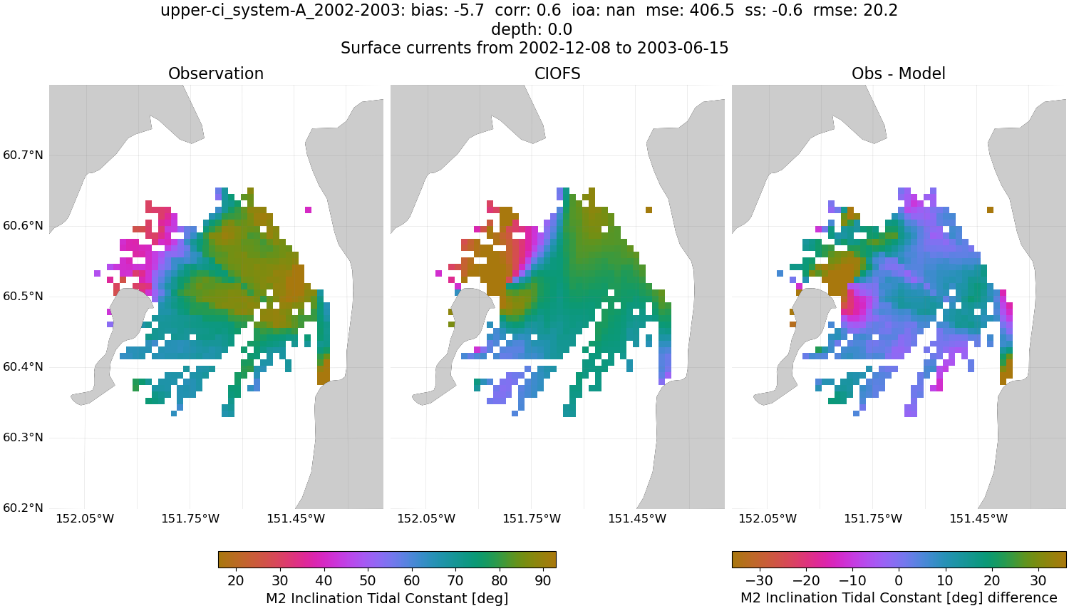 ../../../../_images/hfradar_upper-ci_system-A_2002-2003_M2-inclination.png