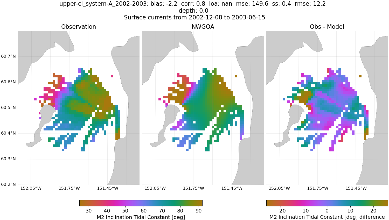 ../../../../_images/hfradar_upper-ci_system-A_2002-2003_M2-inclination1.png