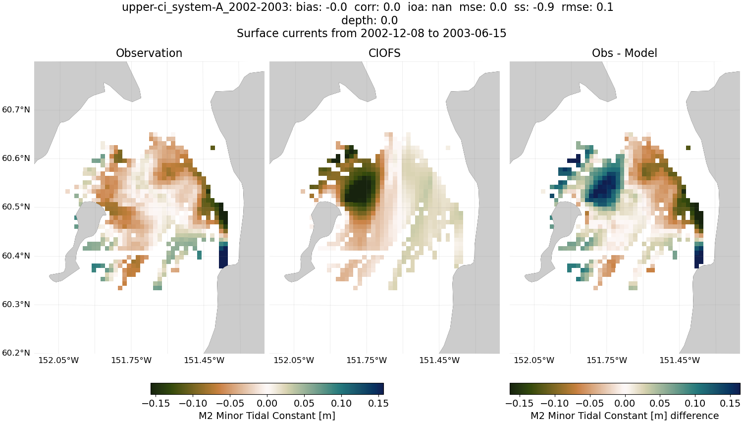 ../../../../_images/hfradar_upper-ci_system-A_2002-2003_M2-minor.png