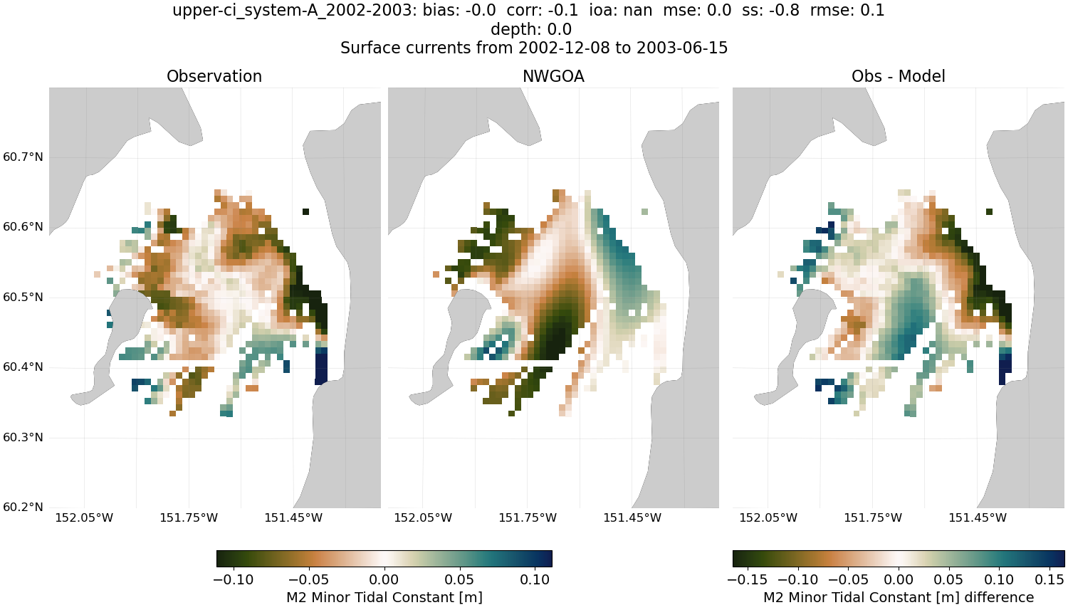 ../../../../_images/hfradar_upper-ci_system-A_2002-2003_M2-minor1.png