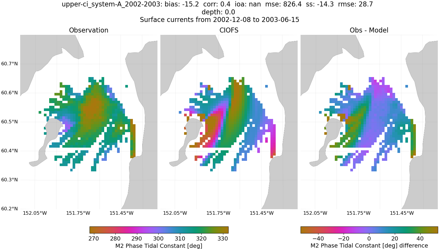 ../../../../_images/hfradar_upper-ci_system-A_2002-2003_M2-phase.png