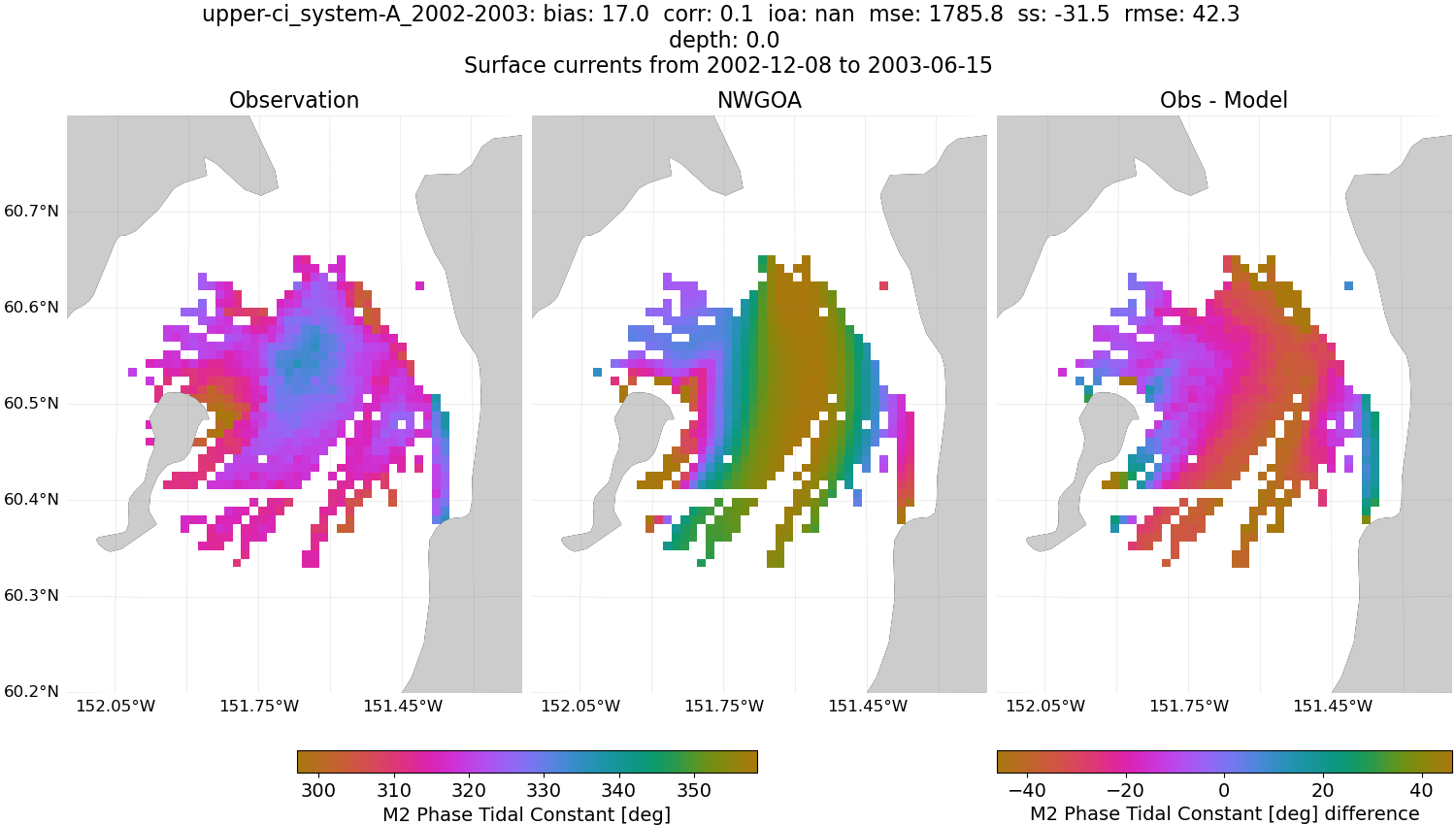 ../../../../_images/hfradar_upper-ci_system-A_2002-2003_M2-phase1.png