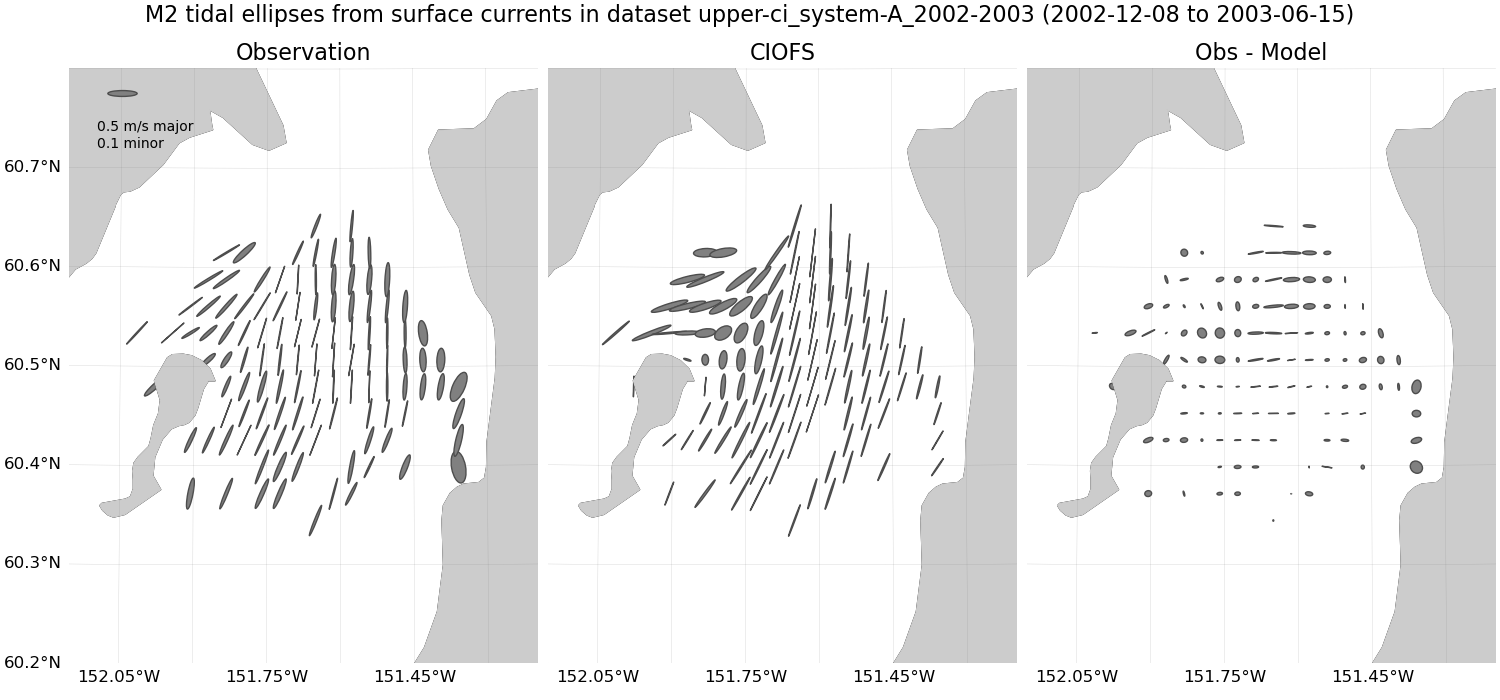 ../../../../_images/hfradar_upper-ci_system-A_2002-2003_M2_ellipses.png